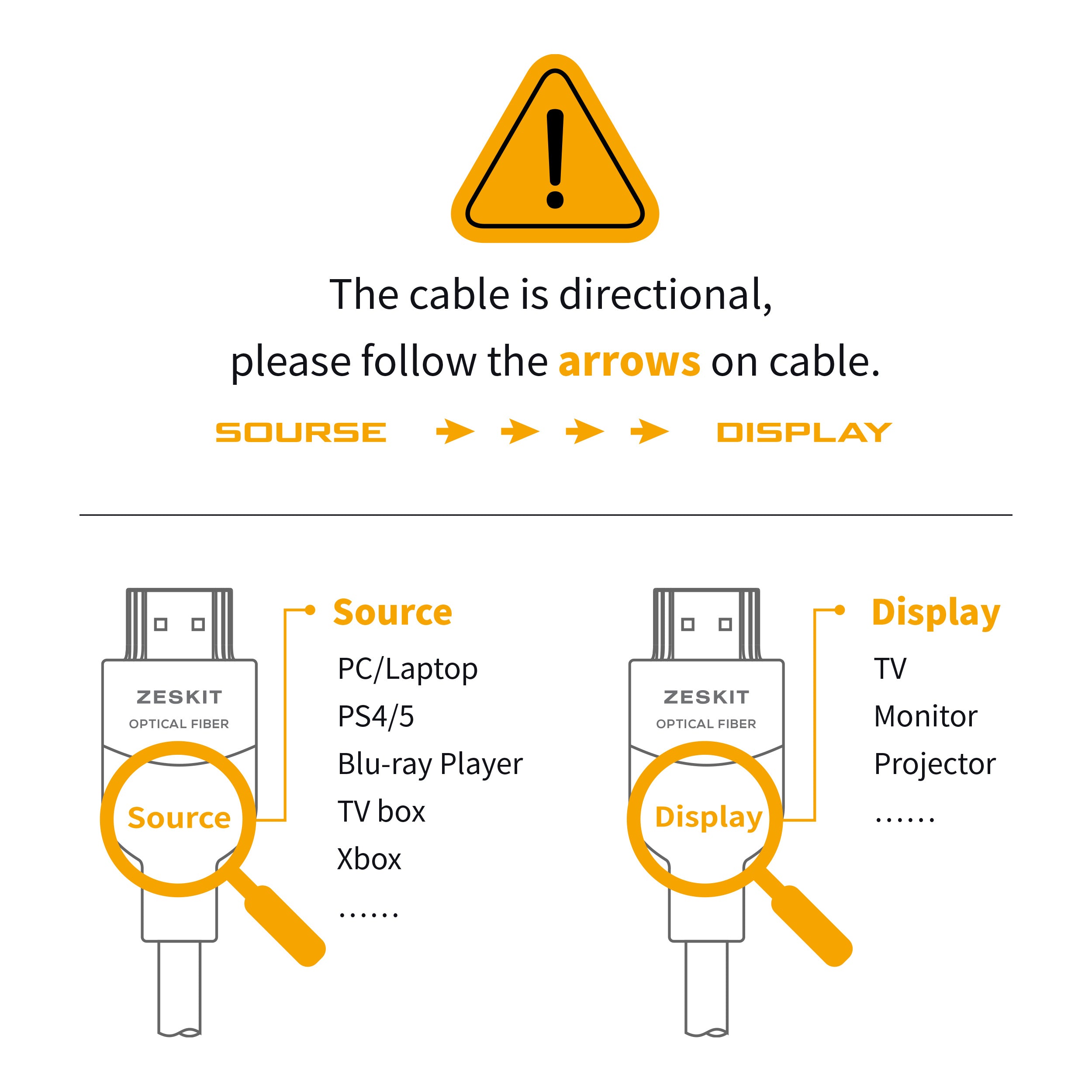 Zeskit 光纖超高速 HDMI 2.1b 線