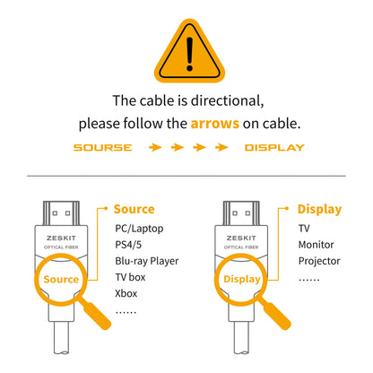 Zeskit 光纖超高速 HDMI 2.1b 線