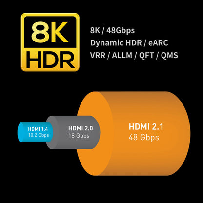 Zeskit 光纖超高速 HDMI 2.1b 線
