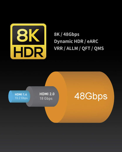 Zeskit Lite™ 超高速 HDMI 2.1b 線