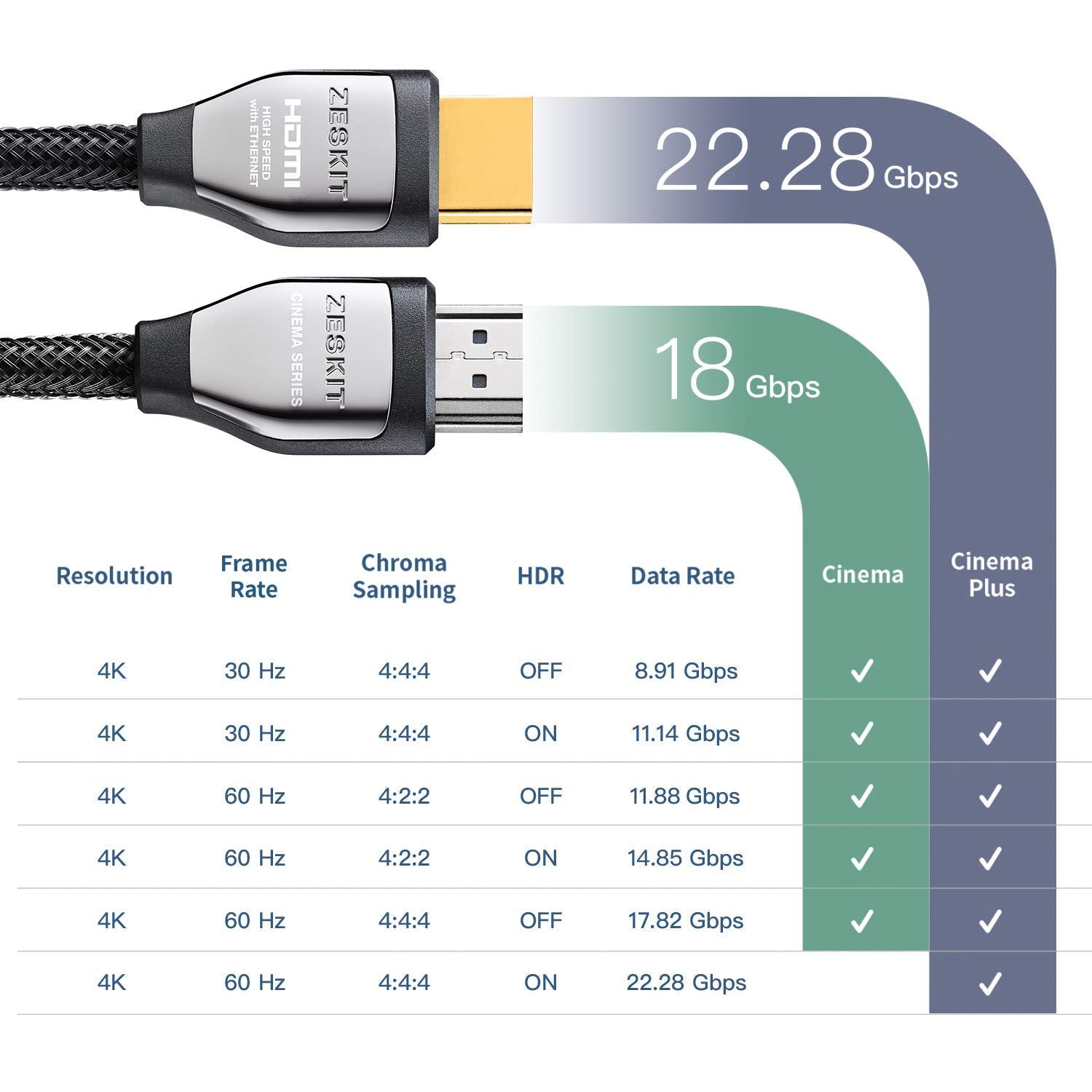 Zeskit Cinema Plus™ HDMI 2.0b 線