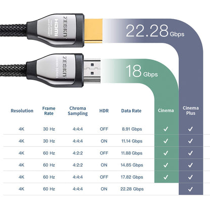 Zeskit Cinema Plus™ HDMI 2.0b 線