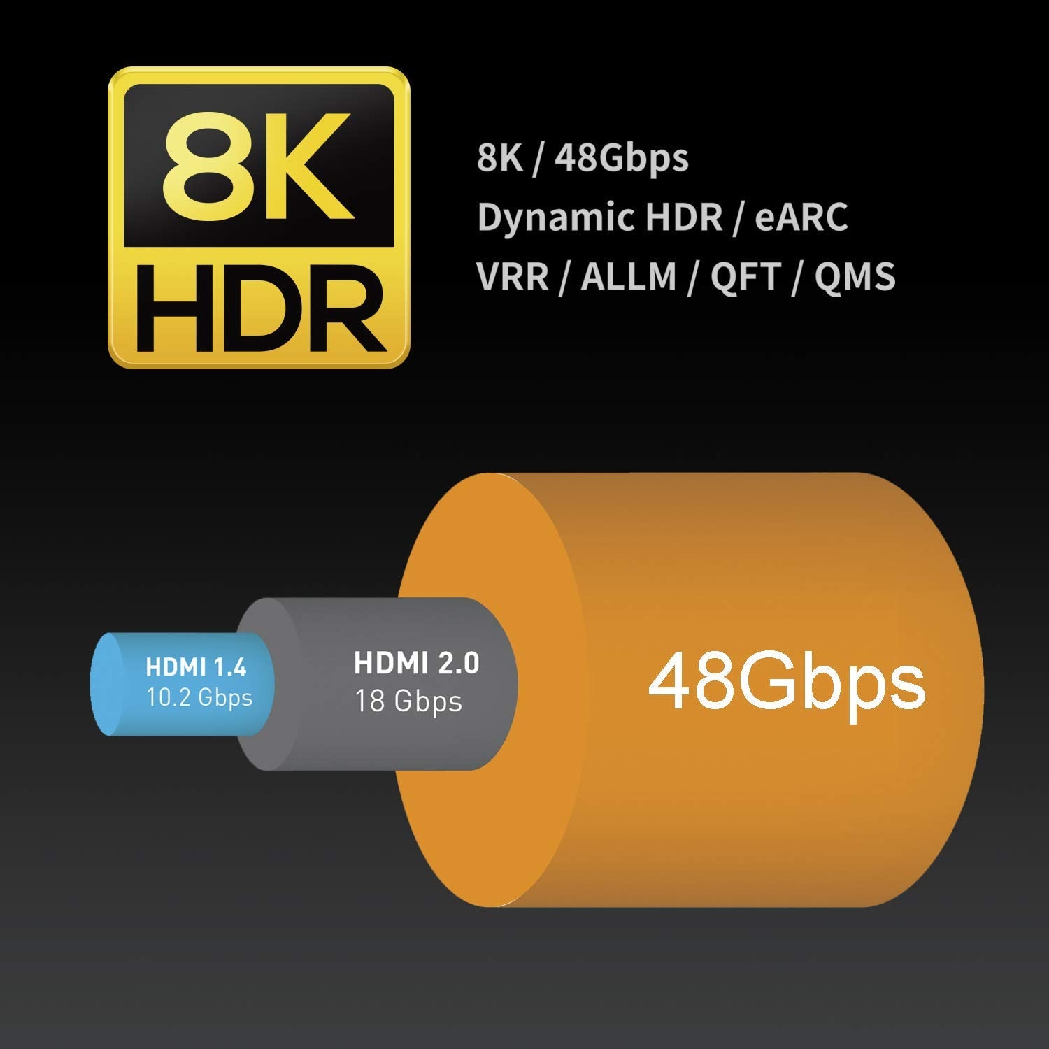 Zeskit MAYA™ 超高速 HDMI 2.1b 線