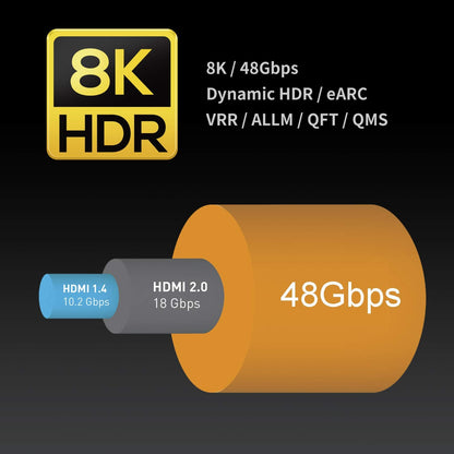Zeskit MAYA™ 超高速 HDMI 2.1b 線